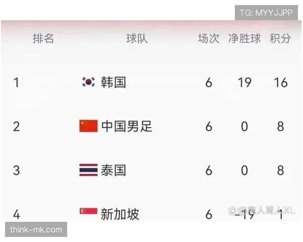 世界杯小组赛积分榜将如何变化?赛前解读 世界杯小组赛积分榜将如何变化?赛前解读