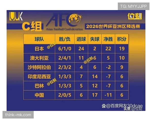世界杯C组媒体预测汇总